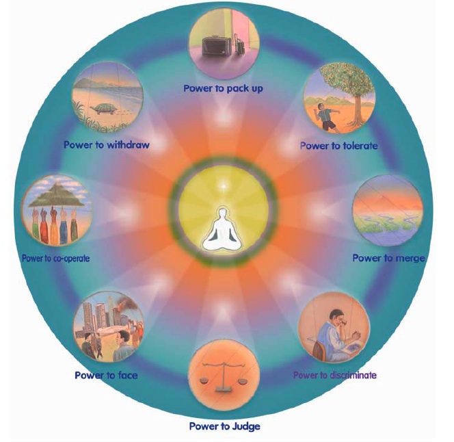 8 Powers | SHIVA DARSHAN